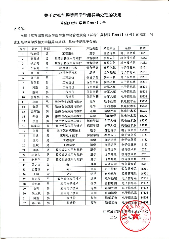 五年制高职学籍异动公告20180915.jpg