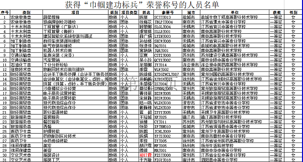 郑红霞巾帼标兵.png