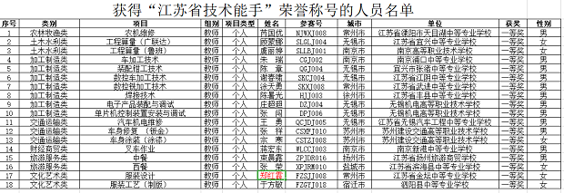 郑红霞江苏技术能手.png