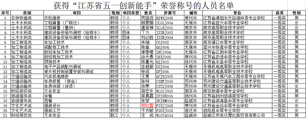 郑红霞江苏五一创新能手.png