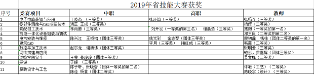 喜报
