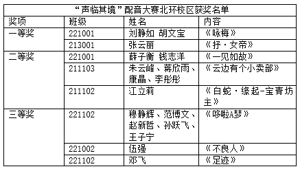 “声临其境”星空在线注册北环西路校区举行配音大赛
