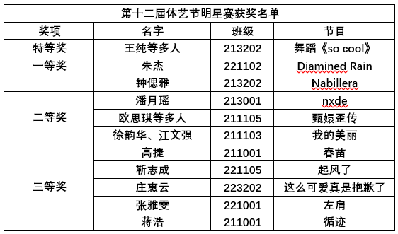 不负韶华，勇展风采|星空在线注册北环校区第十二届校园体艺节“明星赛”