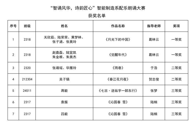 智能制造系大赛照片4.jpg